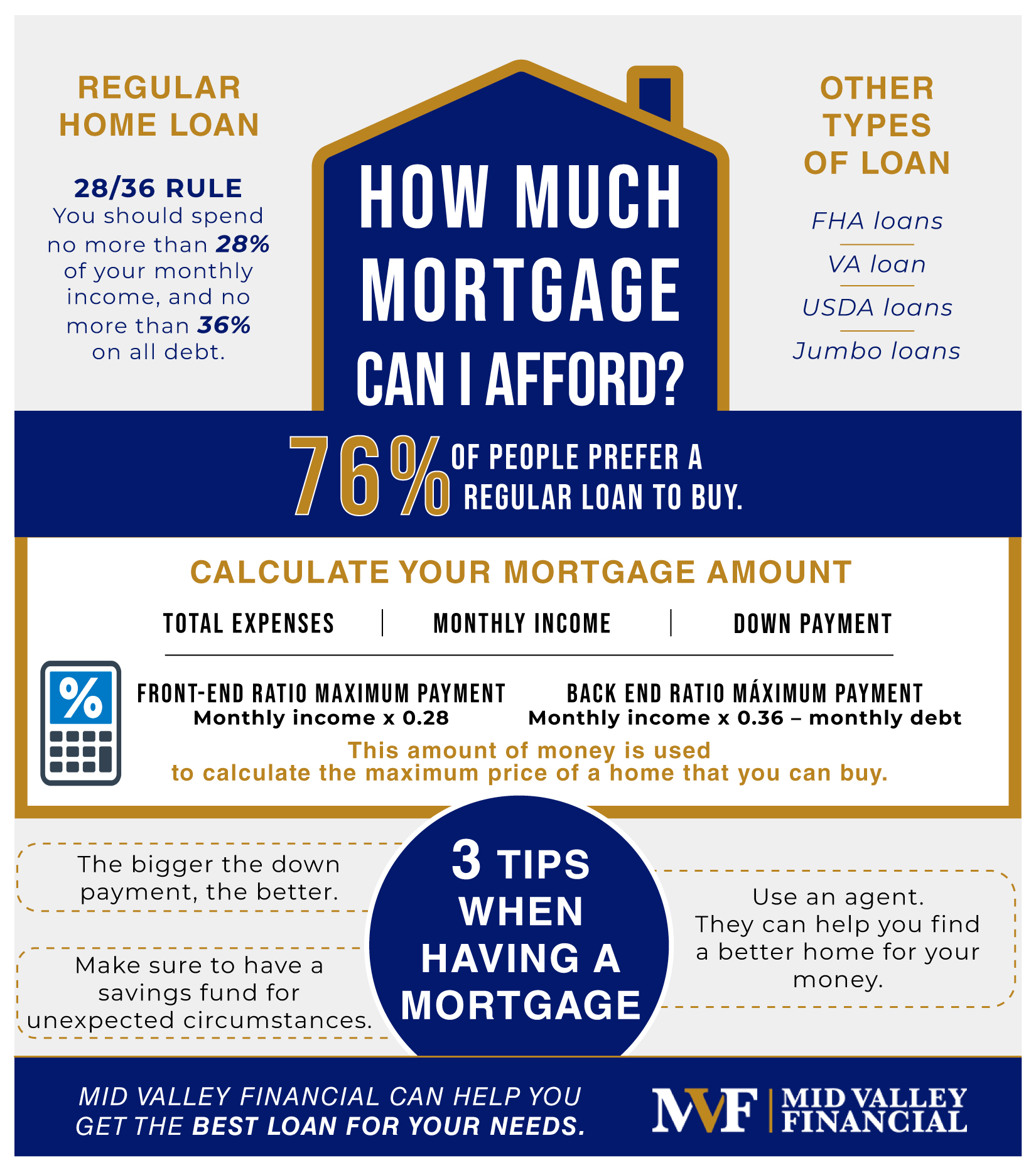 How to determine what store price house i can afford